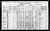 Federal Census 1921, Joseph Edward James Mailhotte-Gamache / Elizabeth Ann Pope (F6353)