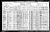 Federal Census 1921, George Robbins family