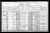 Federal Census 1921, Aaron Primack / Irmane (F1160) Federal Census 1921, Aaron Primack / Irmane (F1160)
