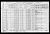 Federal Census 1931, Theodore Gamache family 1