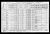 Federal Census 1931, Theodore Gamache family 2; Aime Gamache family