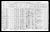 Federal Census 1931, Frank Singer family; Joseph Lewis family 2