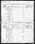 Federal Census 1891, Lazare Hormidas Gamache / Marie Delphine Turgeon (F11251) Federal Census 1891, Lazare Hormidas Gamache / Marie Delphine Turgeon (F11251)