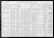 Federal Census 1910, Ferdinand Heinrich Gustave Laage / Wilhelmine Caroline Elise Rinker (F31809)