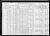 Federal Census 1910, James Sullivan family