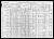 Federal Census 1910, George T. King / Elizabeth (F30885)