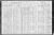 Federal Census 1910, Stanko Iskra family