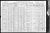 Federal Census 1910, William Salter / Gezina Jacoba Scehlhaas (F30576)
