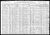 Federal Census 1910, Charles Medalie family