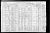 Federal Census 1910, William Gillen / Blanch Newman (F1149)