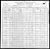 Federal; Census 1900, Theophile Gagnon / Honorine Dub� (F25403)