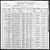 Federal Census 1900, William Cleavelin family
