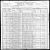 Federal Census 1900, Stanislas Moise Ferdinand Gamache / Angelina Michaud (F6236)