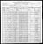 Federal Census 1900, George W. Stoutenburg family