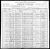 Federal Census 1900, Narcisse Jules Racette / Marie Armèline Roy (F1170) Federal Census 1900, Narcisse Jules Racette / Marie Armèline Roy (F1170)