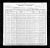 Federal Census 1900, William King / Elizabeth (F30906)