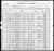 Federal Census 1900, Frederick Mueller family