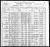 Federal Census 1900, Samuel Kalchstein family
