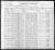 Federal Census 1900, Nathan Klein family
