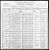Federal Census 1900, Frank Angle family