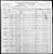 Federal Census 1900, Ignatz Kristof family