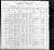 Federal Census 1900, Michael Susa / Agnes (F346) 2