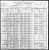Federal Census 1900, Frederic Doll family