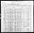 Federal Census 1900, Peter DuCharme / Delphine Corriveau (F30469)