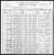 Federal Census 1900, Leanader Deiler family 1