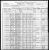 Federal Census 1900, Peter Cherek family
