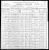 Federal Census 1900, John Robbins family Federal Census 1900, John Robbins family