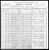 Federal Census 1900, Hercule Baril family