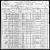 Federal Census 1900, Theodule Beaudry / Eleanor Julienne Racette (F14805)