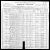 Federal Census 1900, William Powell / (F31422) Federal Census 1900, William Powell / (F31422)