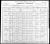 Federal Census 1900, Oscar Reinhardt family