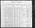Federal Census 1900, James K. Lewis / (F31086)