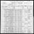 Federal Census 1900, August Braun family