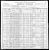 Federal Census 1900, John Frohrib family Federal Census 1900, John Frohrib family