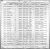 Thomas J. Contois / Mary King (F30888) Marriage Record