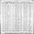 Henry Joseph Forget dit Latour / Mary V. Richards (F972) Marriage Record Henry Joseph Forget dit Latour / Mary V. Richards (F972) Marriage Record