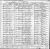 Adelard Gamache/ Veronica May Kelly (F31415) Marriage Record