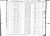 Blanche E. Harpin Birth Record