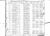 George Arthur Gamache Birth Record