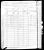 Federal Census 1880, Franklin Provost family