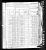 Federal Census 1880, Stephen Cocking family