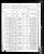 Federal Census 1880, Richard Coombe family