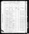 Federal Census 1880, Gerald Fitzgerald family