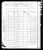 Federal Census 1880, August Springer family (Scoczinski)