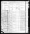 Federal Census 1880, Charles Chatterton family; John Chatterton family