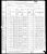 Federal Census 1880, Charles (Carl) Rauen family